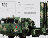 s-400-missile-defense-system